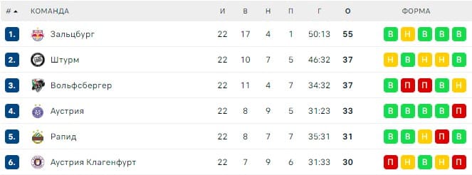 Ставки на малоизвестные чемпионаты по футболу